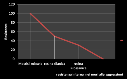 trattamento_risalita_capillare_2013_06
