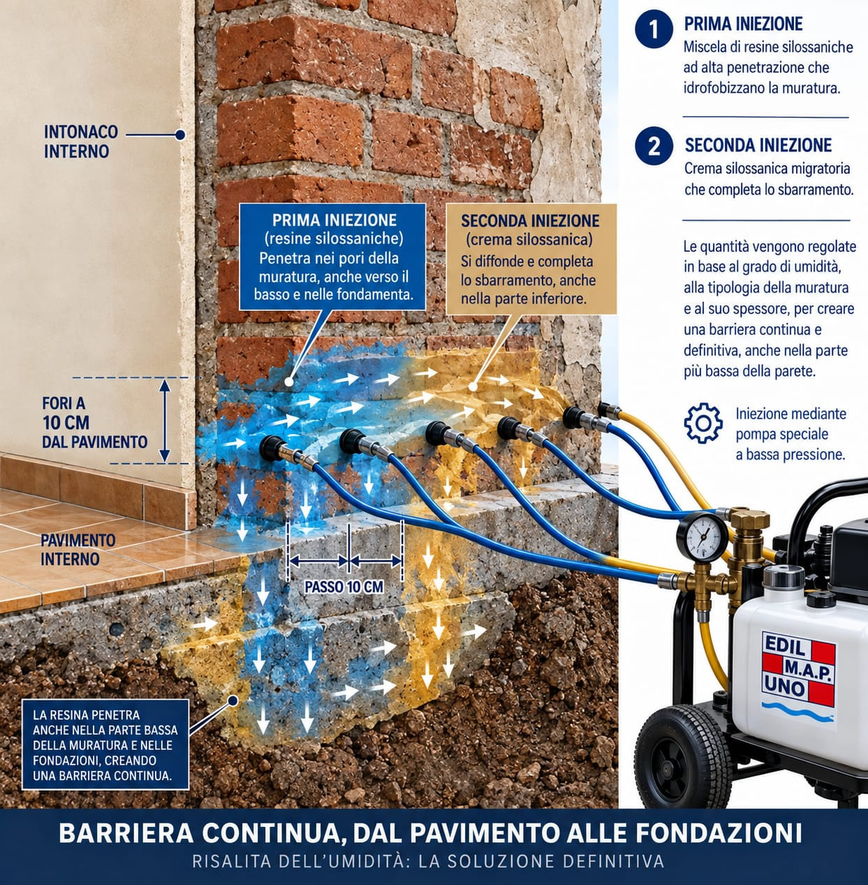 sbarramento